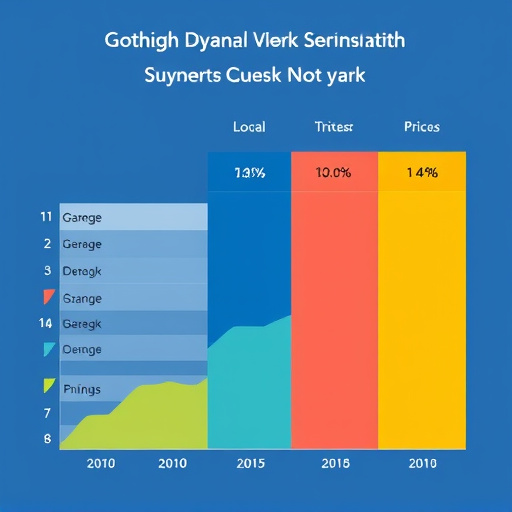 gohighlevel dynamic segmentation pricing