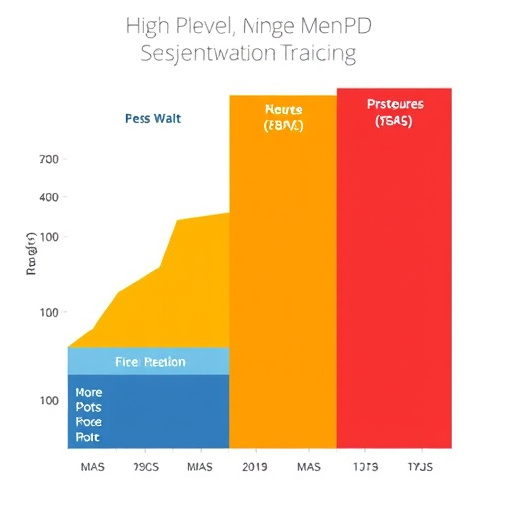 gohighlevel dynamic segmentation pricing
