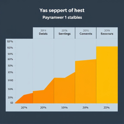 gohighlevel dynamic segmentation pricing