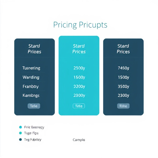 gohighlevel dynamic segmentation pricing