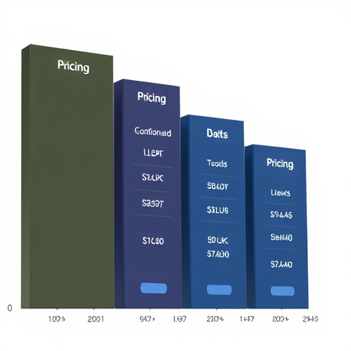 gohighlevel dynamic segmentation pricing