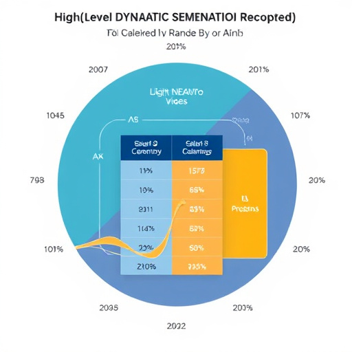 gohighlevel dynamic segmentation pricing