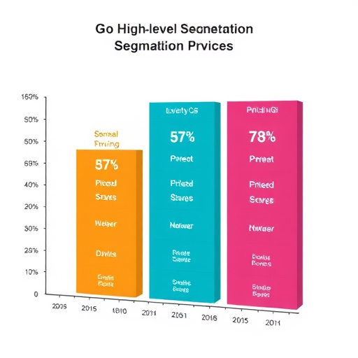 gohighlevel-dynamic-segmentation-pricing-640x480-94038482.jpeg