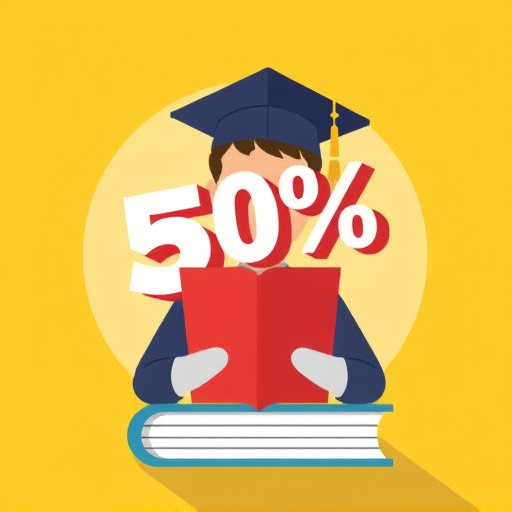 gohighlevel educational discount