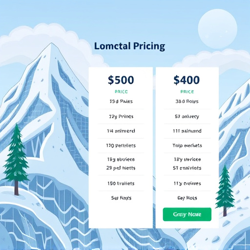 gohighlevel email pricing