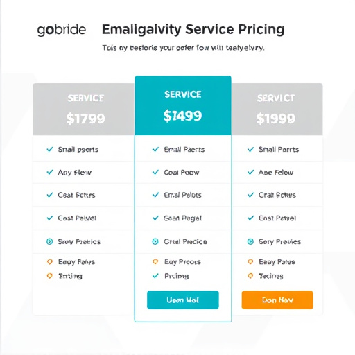 gohighlevel email service pricing