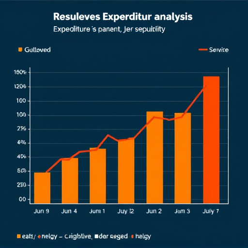 gohighlevel employee expenditure analysis