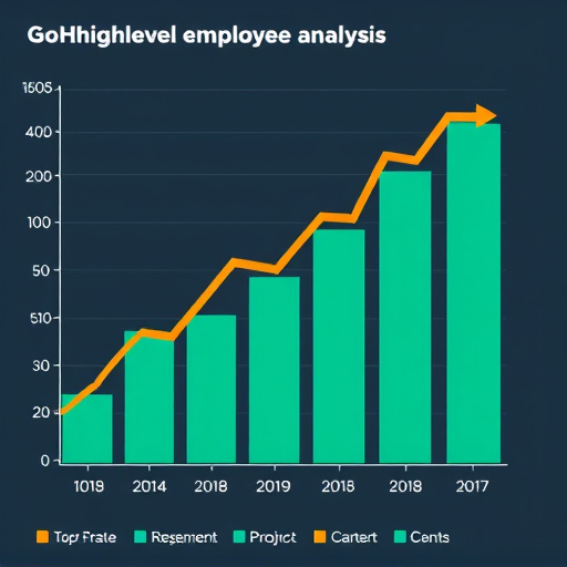 gohighlevel-employee-expenditure-analysi-640x480-66297341.jpeg
