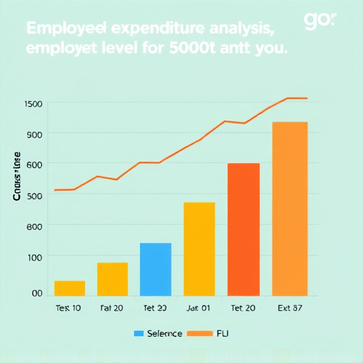 gohighlevel employee expenditure analysis