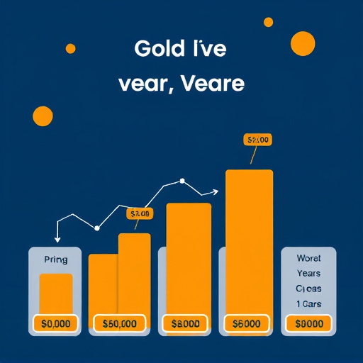 gohighlevel end year pricing
