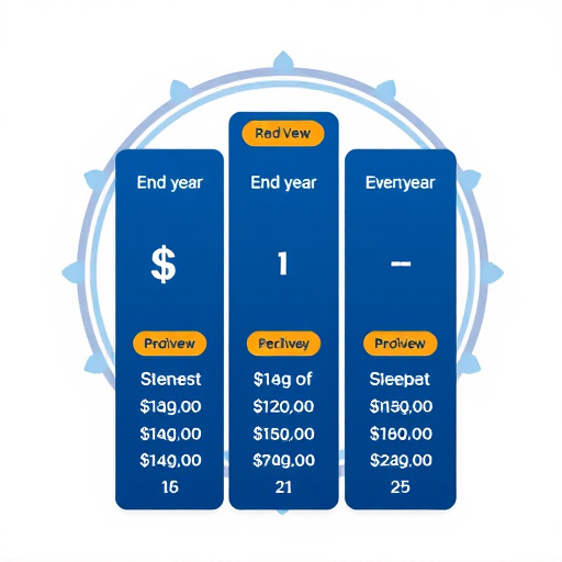 gohighlevel end year pricing