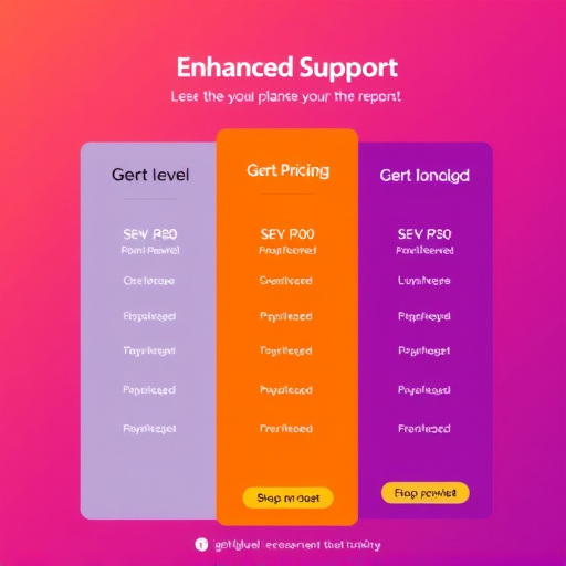 gohighlevel enhanced support pricing