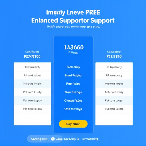 gohighlevel enhanced support pricing