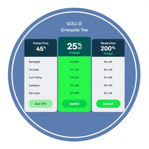 gohighlevel enterprise pricing