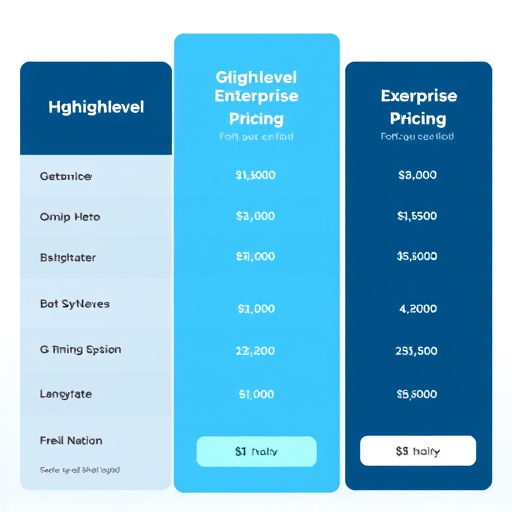 gohighlevel enterprise pricing