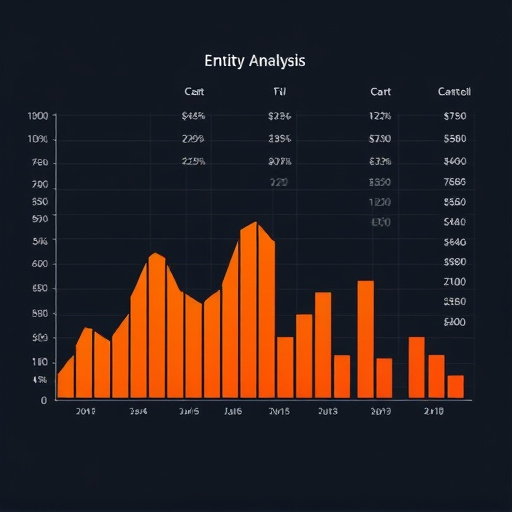 gohighlevel entity analysis cost