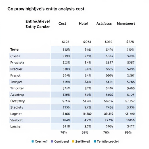 gohighlevel entity analysis cost