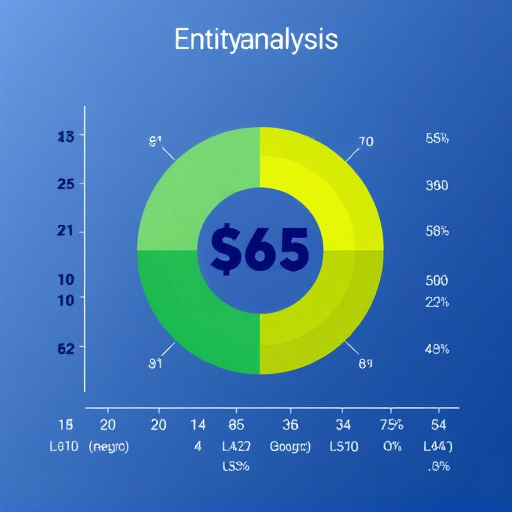 gohighlevel entity analysis cost