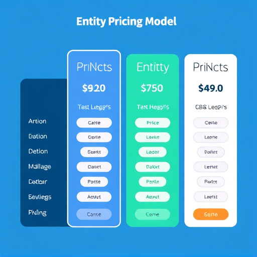 gohighlevel entity pricing model