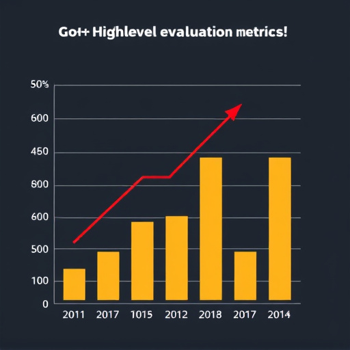 gohighlevel evaluation metrics