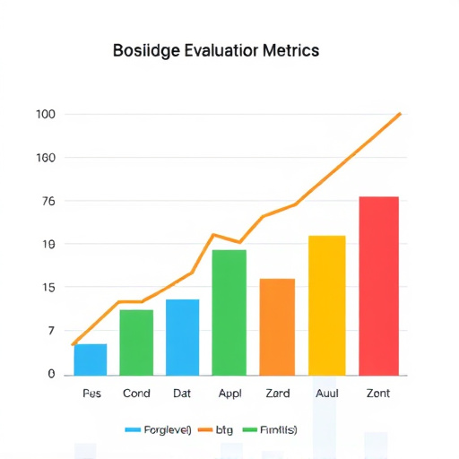 gohighlevel evaluation metrics