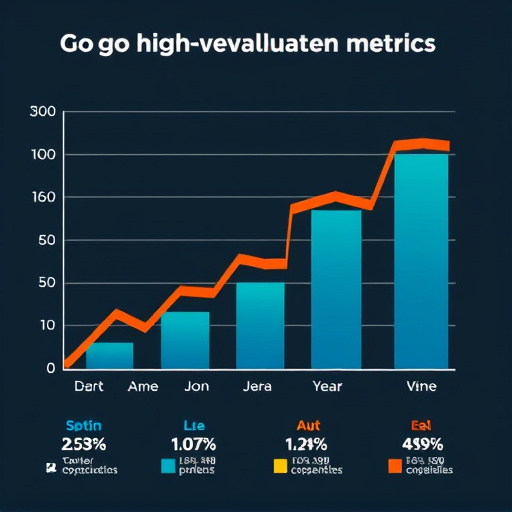 gohighlevel evaluation metrics