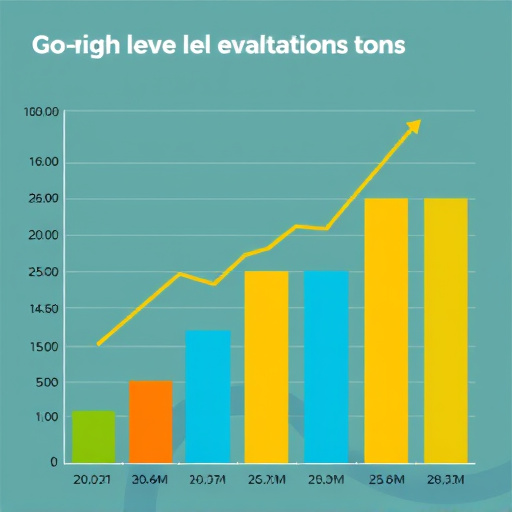 gohighlevel evaluation metrics