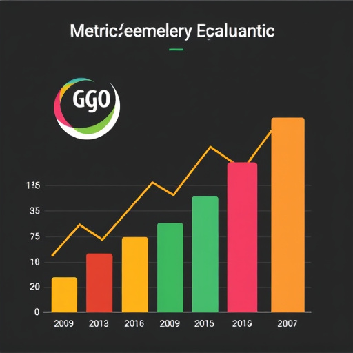gohighlevel evaluation metrics