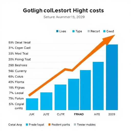 gohighlevel exam cost analysis