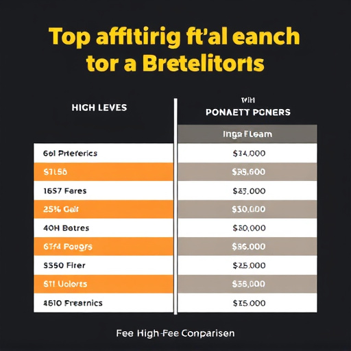 gohighlevel exam fee comparison