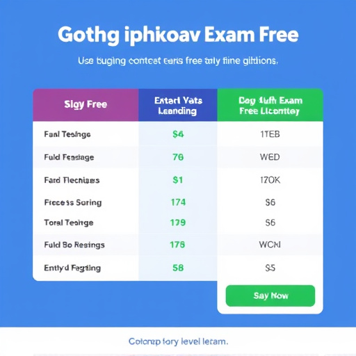 gohighlevel exam fee comparison