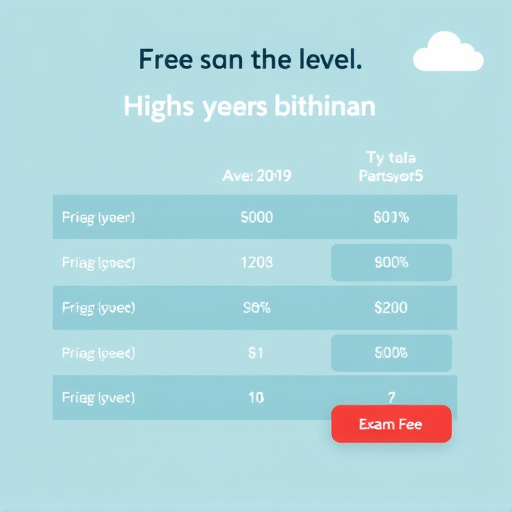 gohighlevel exam fee comparison