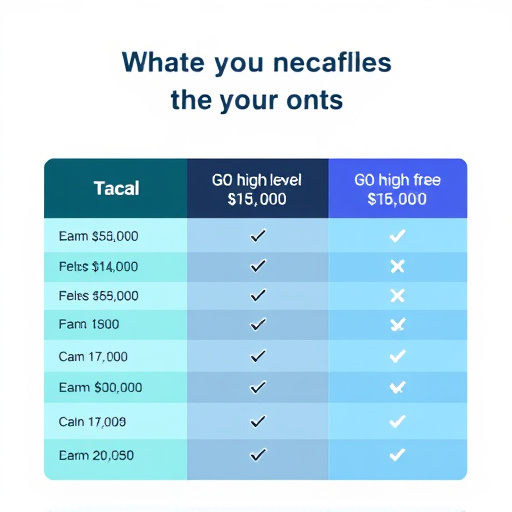 gohighlevel exam fee comparison