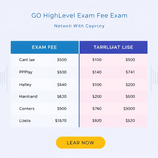 gohighlevel exam fee comparison