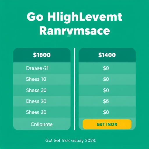 gohighlevel exam fee comparison