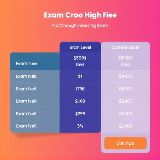 gohighlevel exam fee comparison
