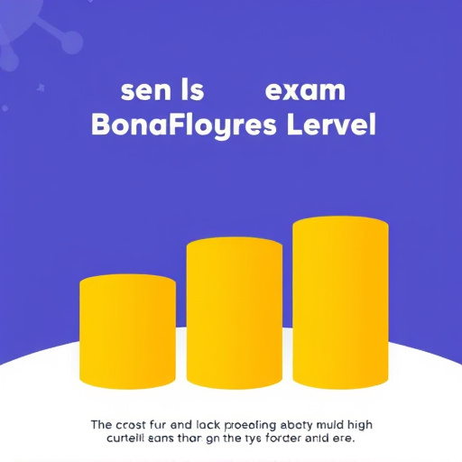 gohighlevel exam fee cost