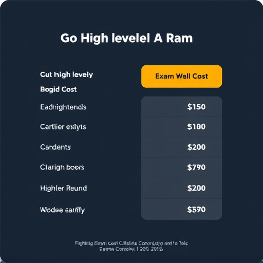 gohighlevel exam fee cost