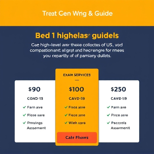 gohighlevel exam pricing guide