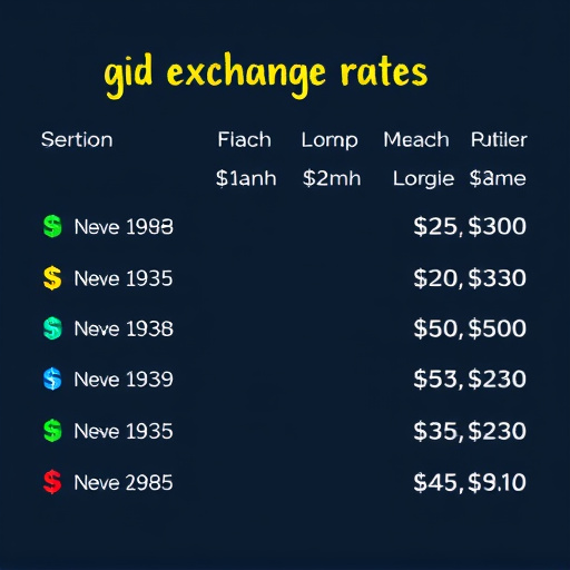 gohighlevel exchange rates