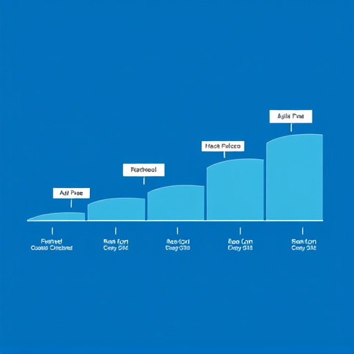 gohighlevel extended trial sales pipeline