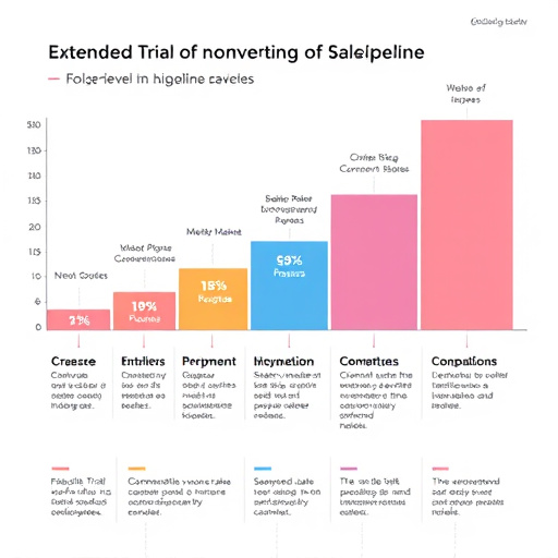 gohighlevel extended trial sales pipeline