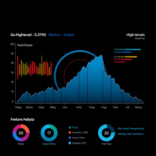 gohighlevel feature analysis