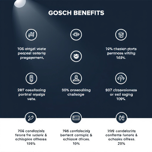 gohighlevel feature benefits