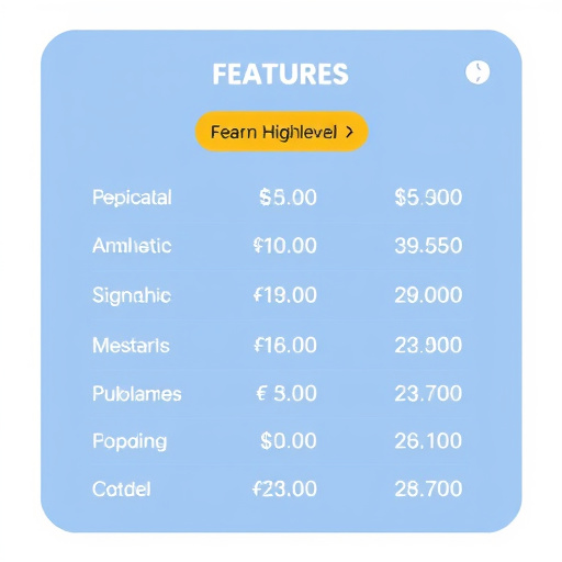 gohighlevel feature cost