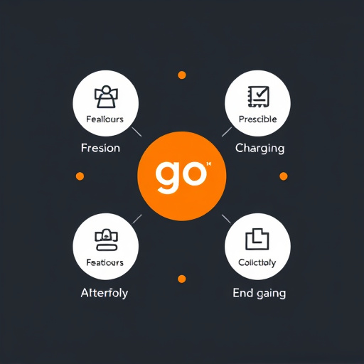 gohighlevel features