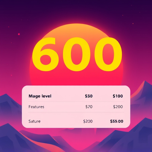 gohighlevel features cost
