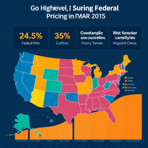 gohighlevel federal pricing