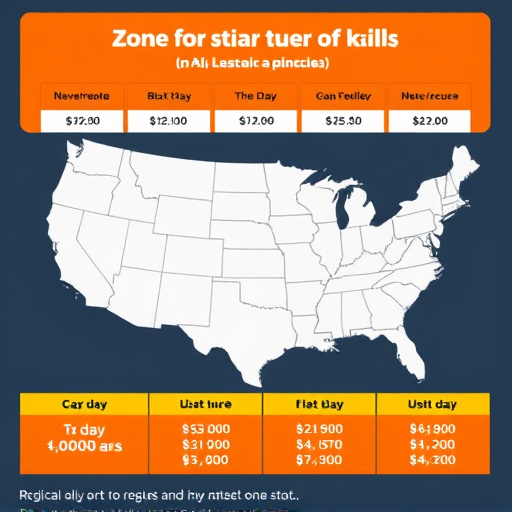 gohighlevel federal pricing