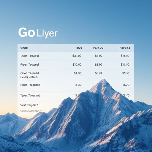 gohighlevel fee analysis